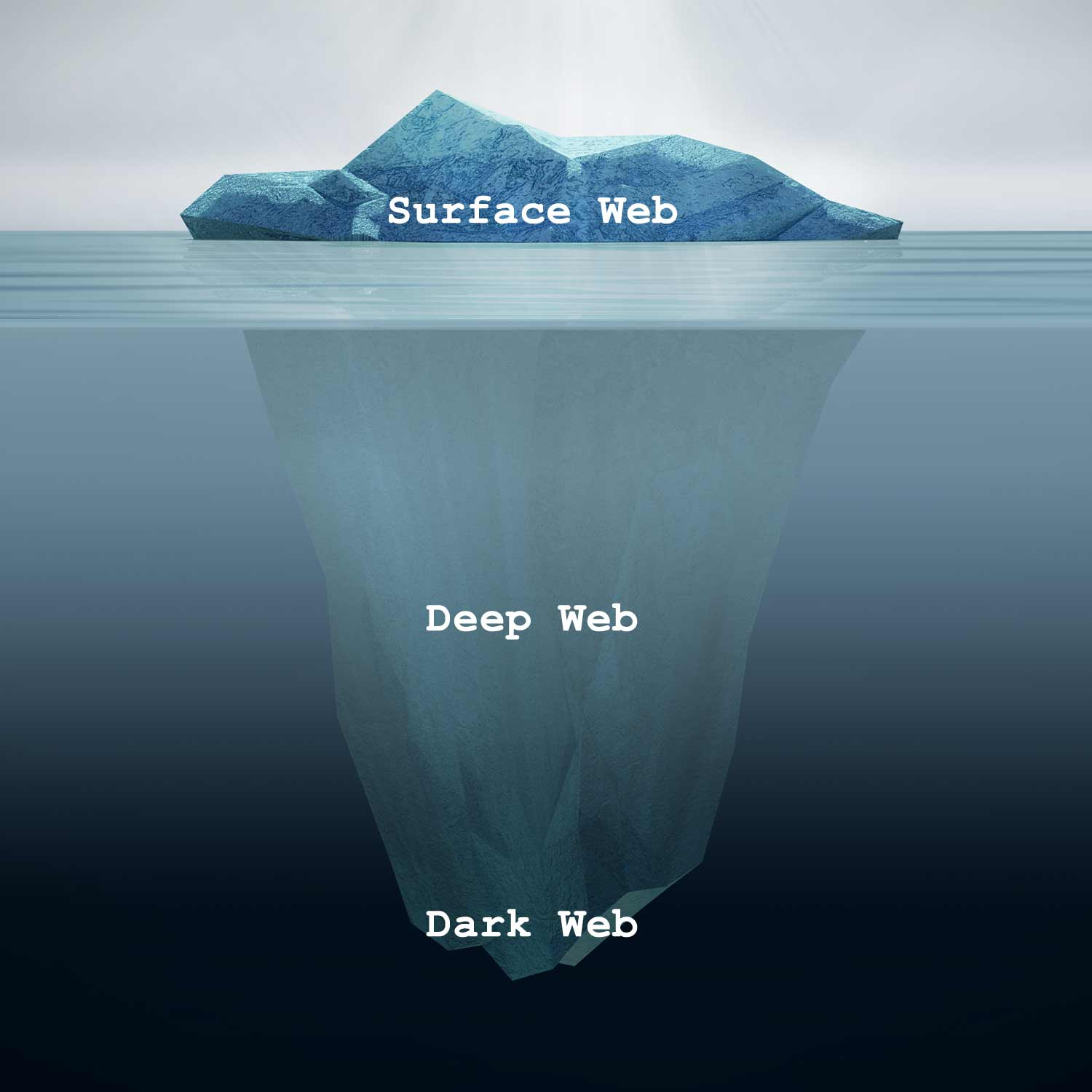 dark web iceberg