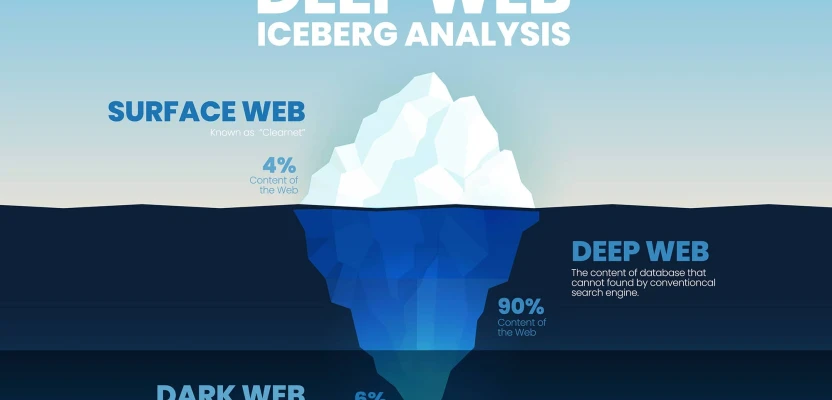 Dark Web Search Engines